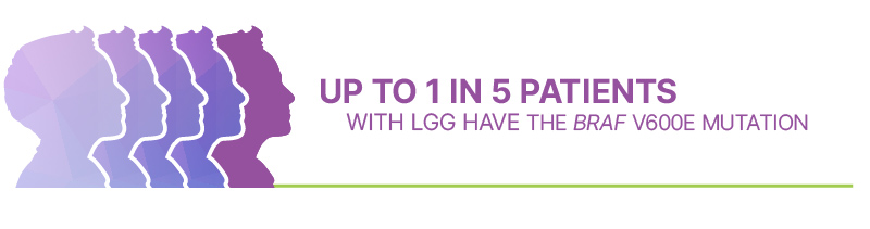 Up to 1 in 5 patients with LGG have the BRAF V600E mutation